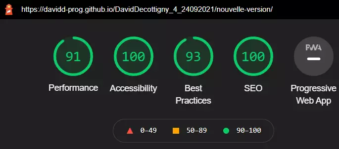 score final après optimisation de la page principale